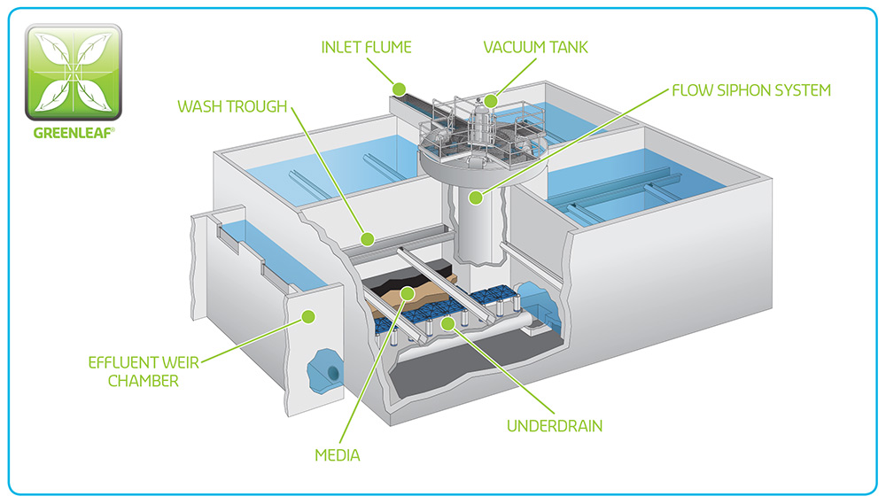 Greeleaf Diagram