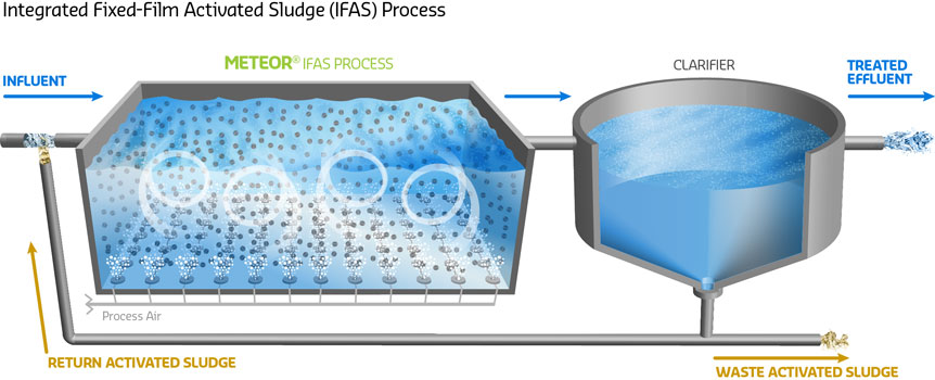 Meteor-IFAS.png