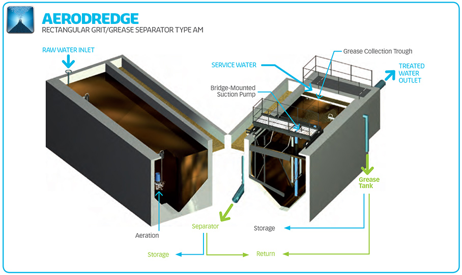 aerodredge-schematic