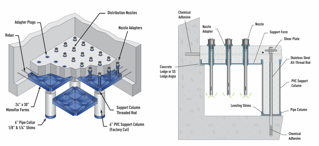 Monoflor Diagram