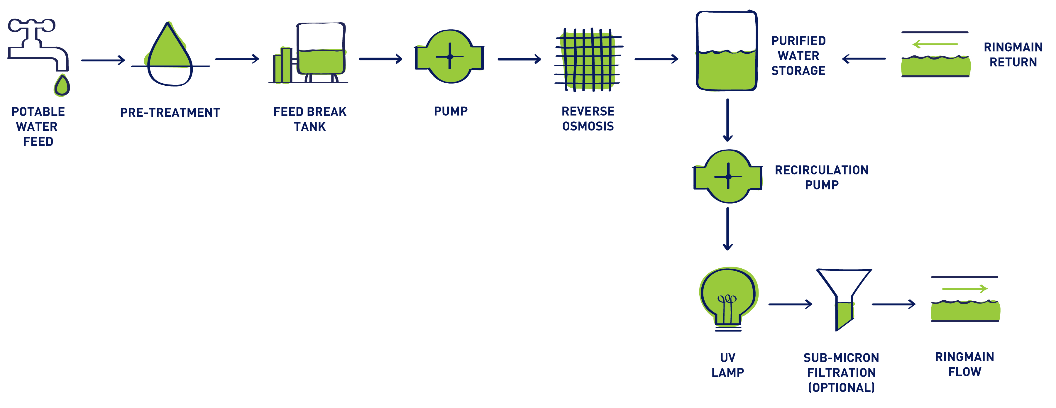 pf-Integra-R-Process-Diagram