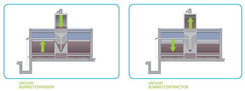 Superpulsator Technology